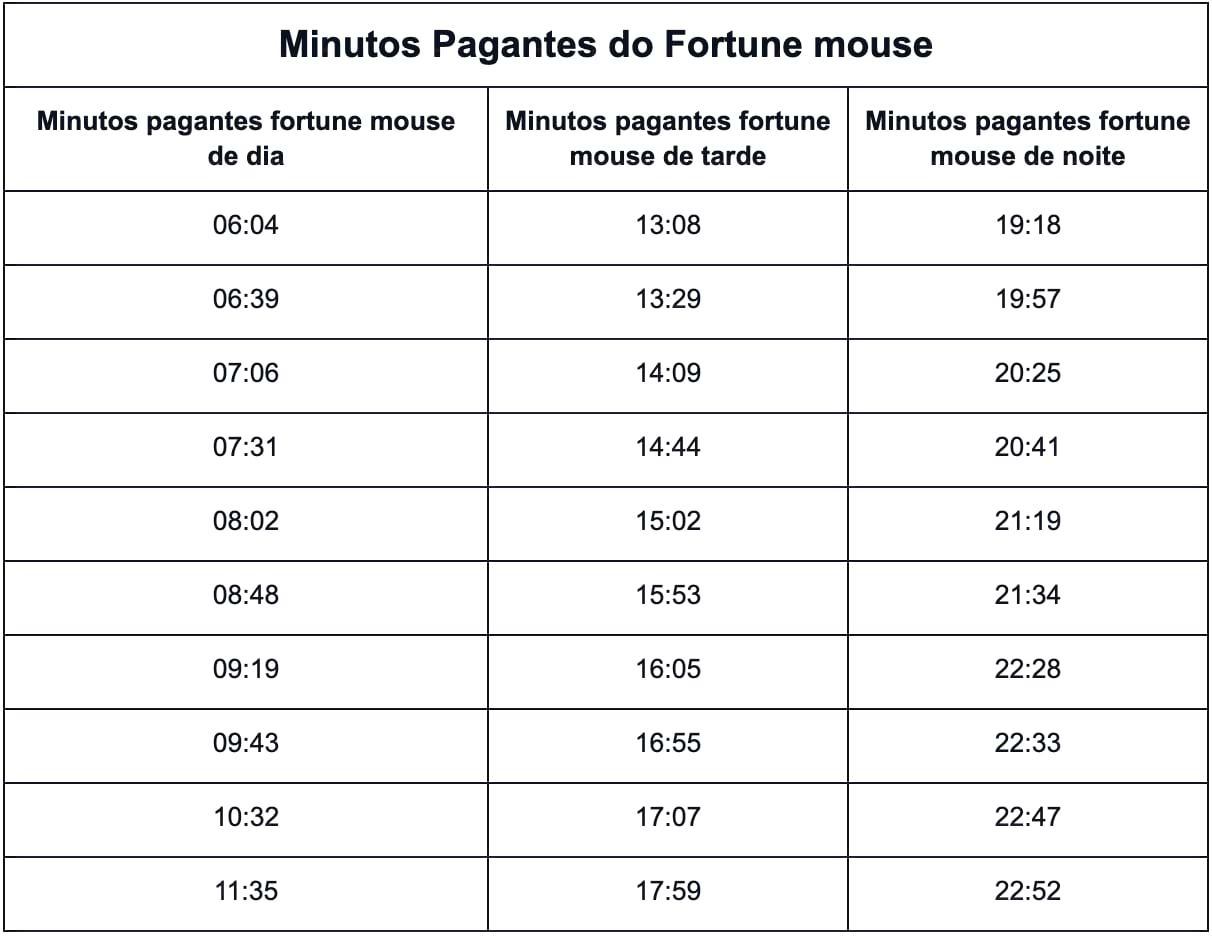 baixa betfair